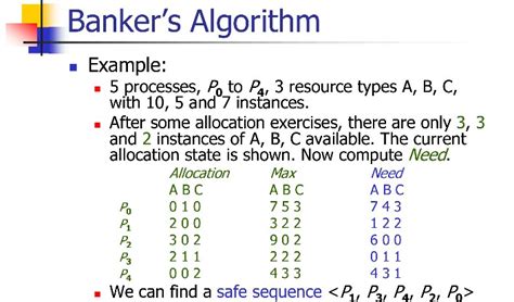 banker's algorithm in os questions.